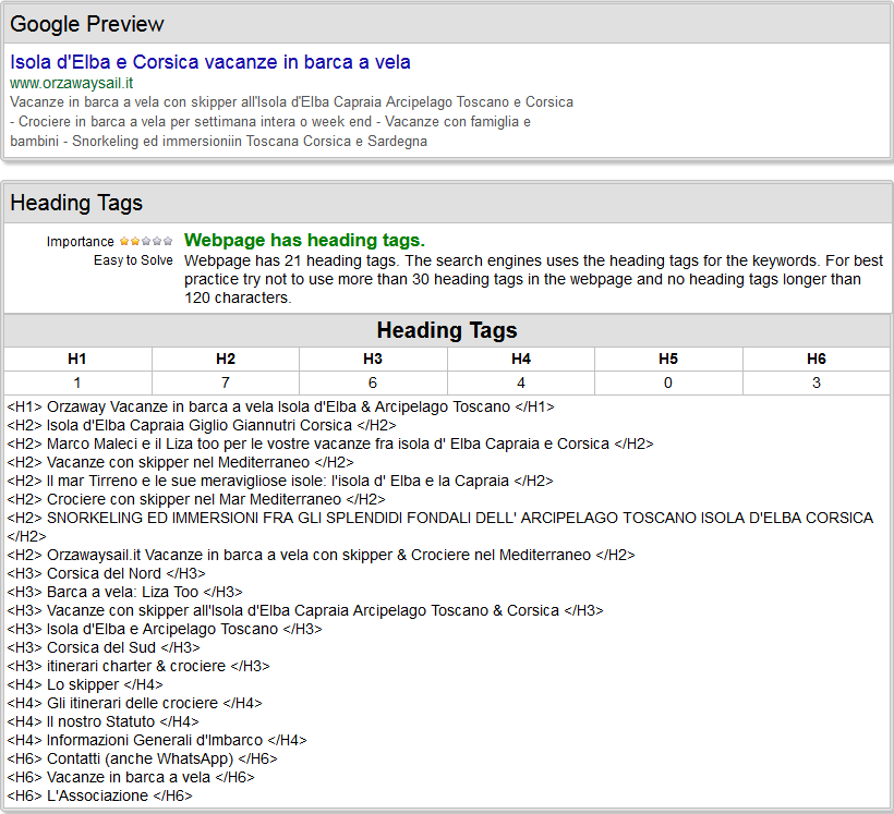 Google view & Heading tags