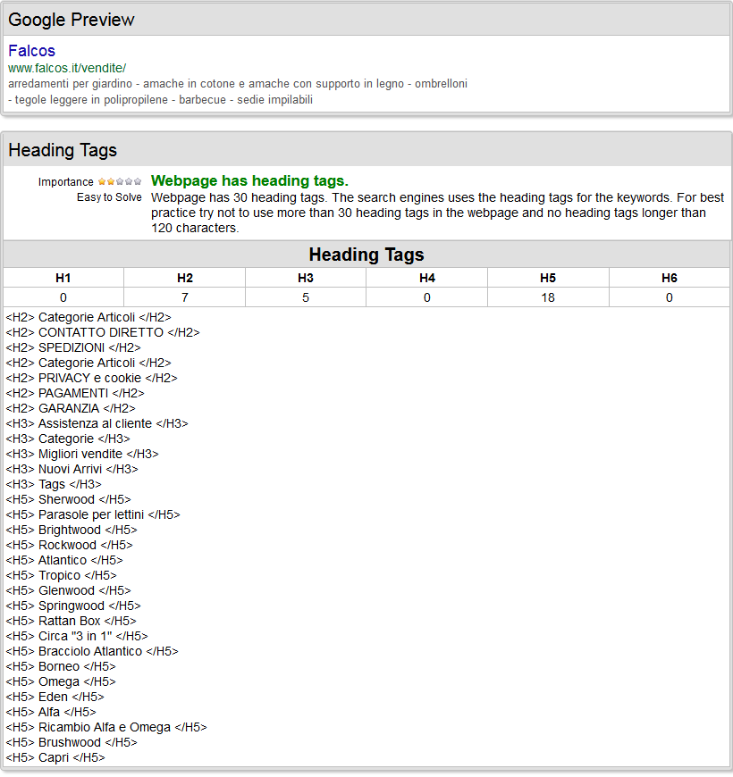 Google view & Heading tags